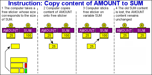 Transfer from one variable to another