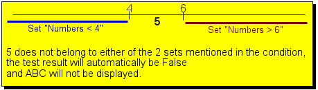Test sur les expressions booléennes, explication 1