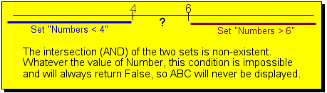 Test sur les expressions booléennes, explication 3
