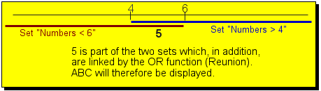 Test sur les expressions booléennes, explication 4