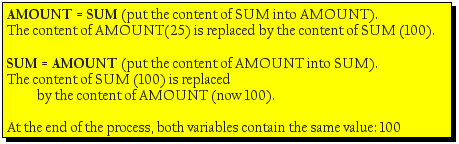 Test sur les variables, explication 1