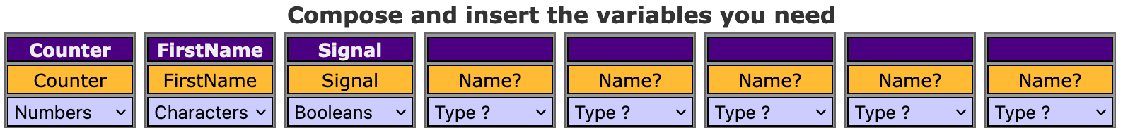 Le tableau des variables