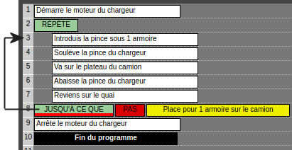 Sauts dans un RÉPÈTE quand le résultat est Faux