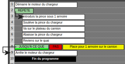 Sauts dans un RÉPÈTE quand le résultat est Vrai