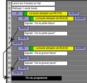 Saut au niveau du SINON