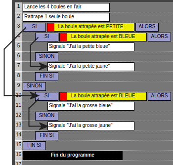 Sauts dans un SI quand les résultats sont Faux
