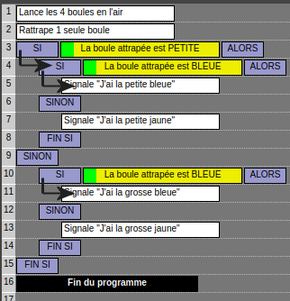 Sauts dans un SI quand les résultats sont Vrais