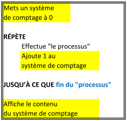 Le tour de main du compteur