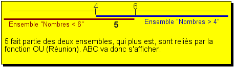 Test sur les expressions booléennes, explication 4