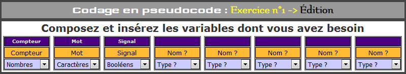 Le tableau des variables