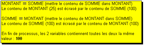 Test sur les variables, explication 1