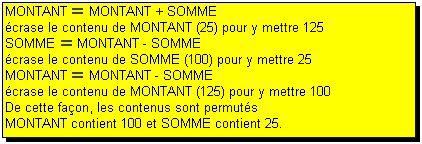 Test sur les variables, explication 4