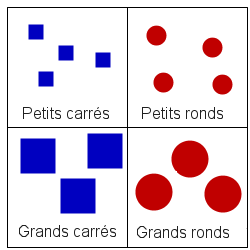 Caisse de rangement des différentes pièces