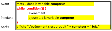 Le tour de main du compteur