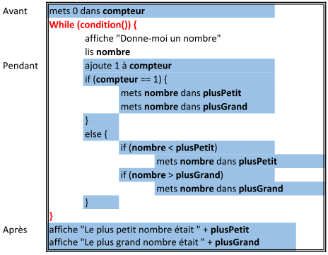 Le tour de main du plus petit et plus grand
