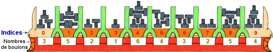 L'armoire à casiers