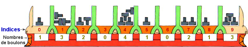 Le robot compteur de boulons