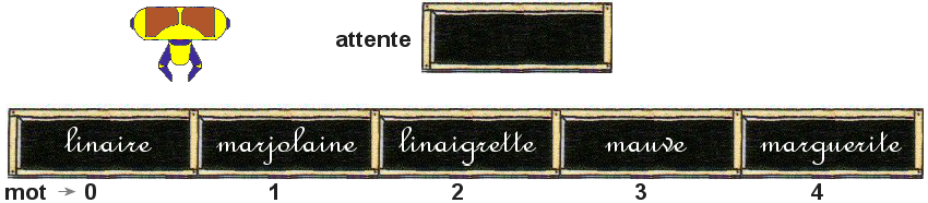 Le tri par sélection