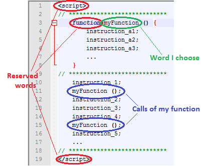 Mots réservés et choisis